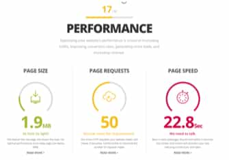 performance ecommerce website page speed